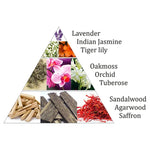 Загрузить изображение в средство просмотра галереи, Aromātiskās Briķetes Aromafume Orchid Karma 40g