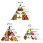 Load image into Gallery viewer, Aromafume incense bricks Kapha dosha 40gr