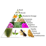 Load image into Gallery viewer, Aromafume incense bricks Vata dosha 40gr