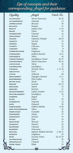 Ielādēt attēlu galerijas skatītājā, Angel Inspiration Deck Orākuls