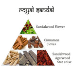 Ielādēt attēlu galerijas skatītājā, Aromātiskās Briketes Aromafume Royal Sandal / Sandalkoks 40g