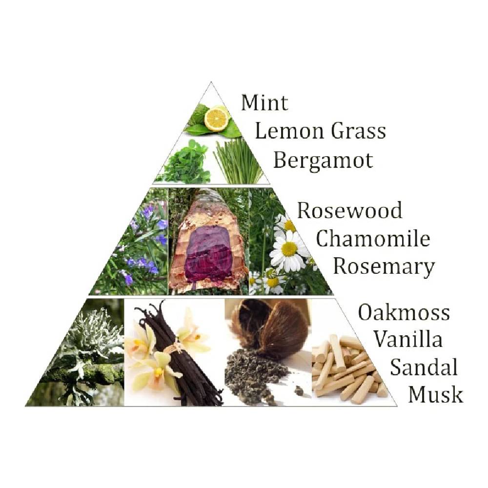 Aromātiskās Briketes Aromafume 7 Chakras / 3-Manipura 40gr